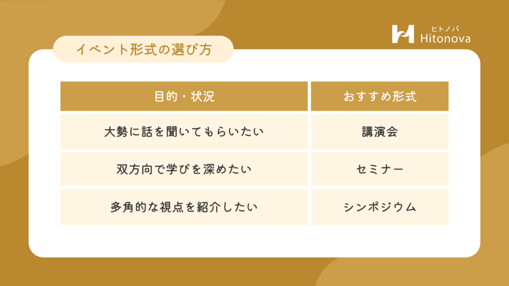 イベント形式の選び方
